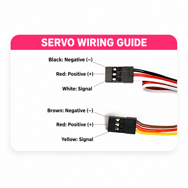 Servo connector wiring guide in English, showing negative positive and signal wires